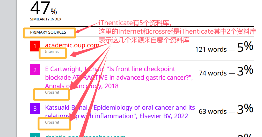 iThenticate 检测服务