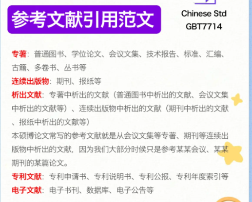 GB/T 7714—2025参考文献著录规则新版变化！
